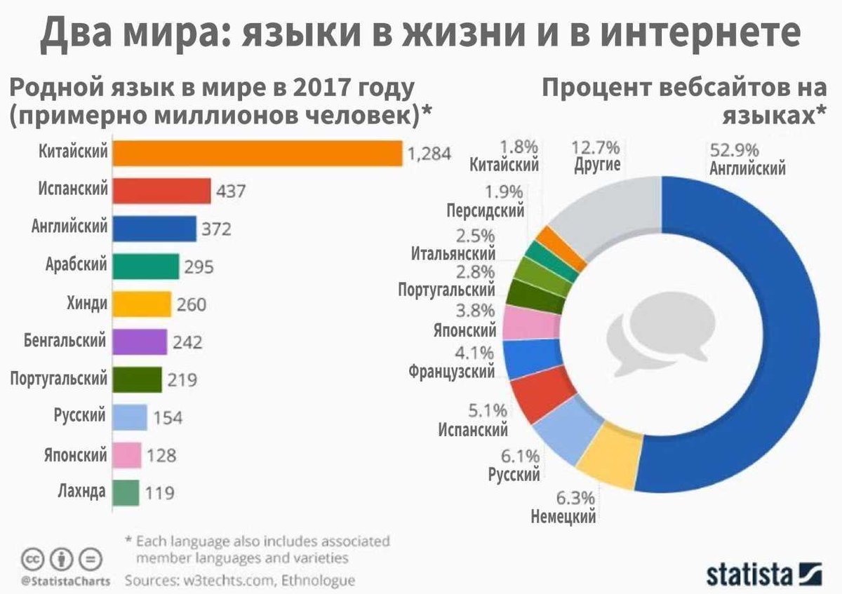 Обзор ТОП расширений-переводчиков Google Chrome: Описание, характеристики, рейтинг