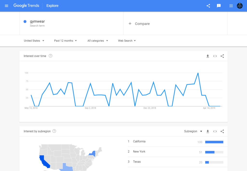 Об особенностях работы с Google Trends