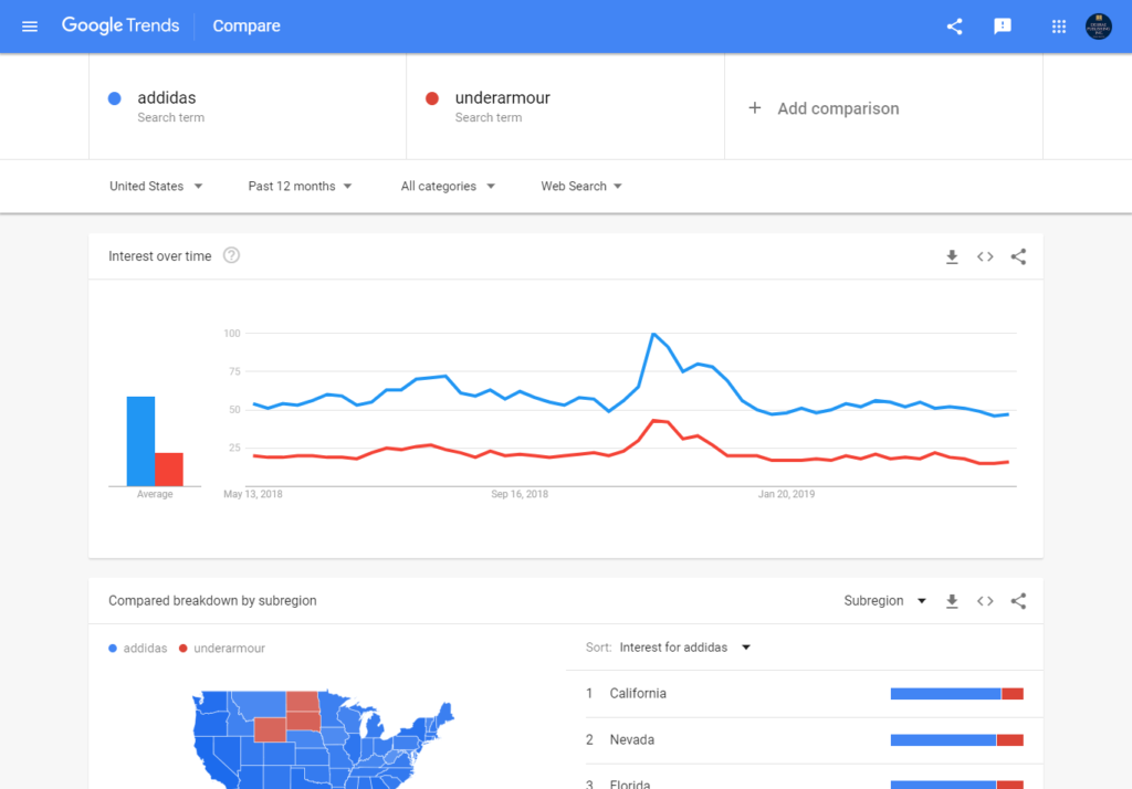 Об особенностях работы с Google Trends — иллюстрация 2