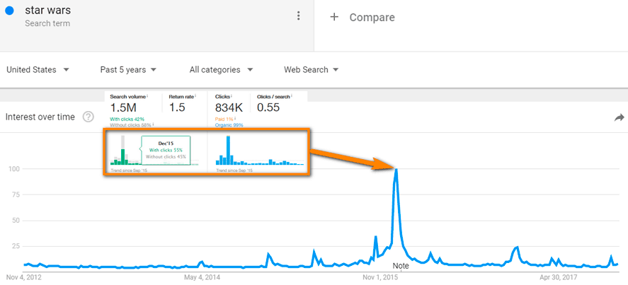 Об особенностях работы с Google Trends — иллюстрация 3