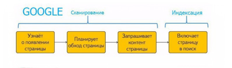 Індексація сайту — ілюстрація 2